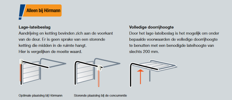 Overheaddeur