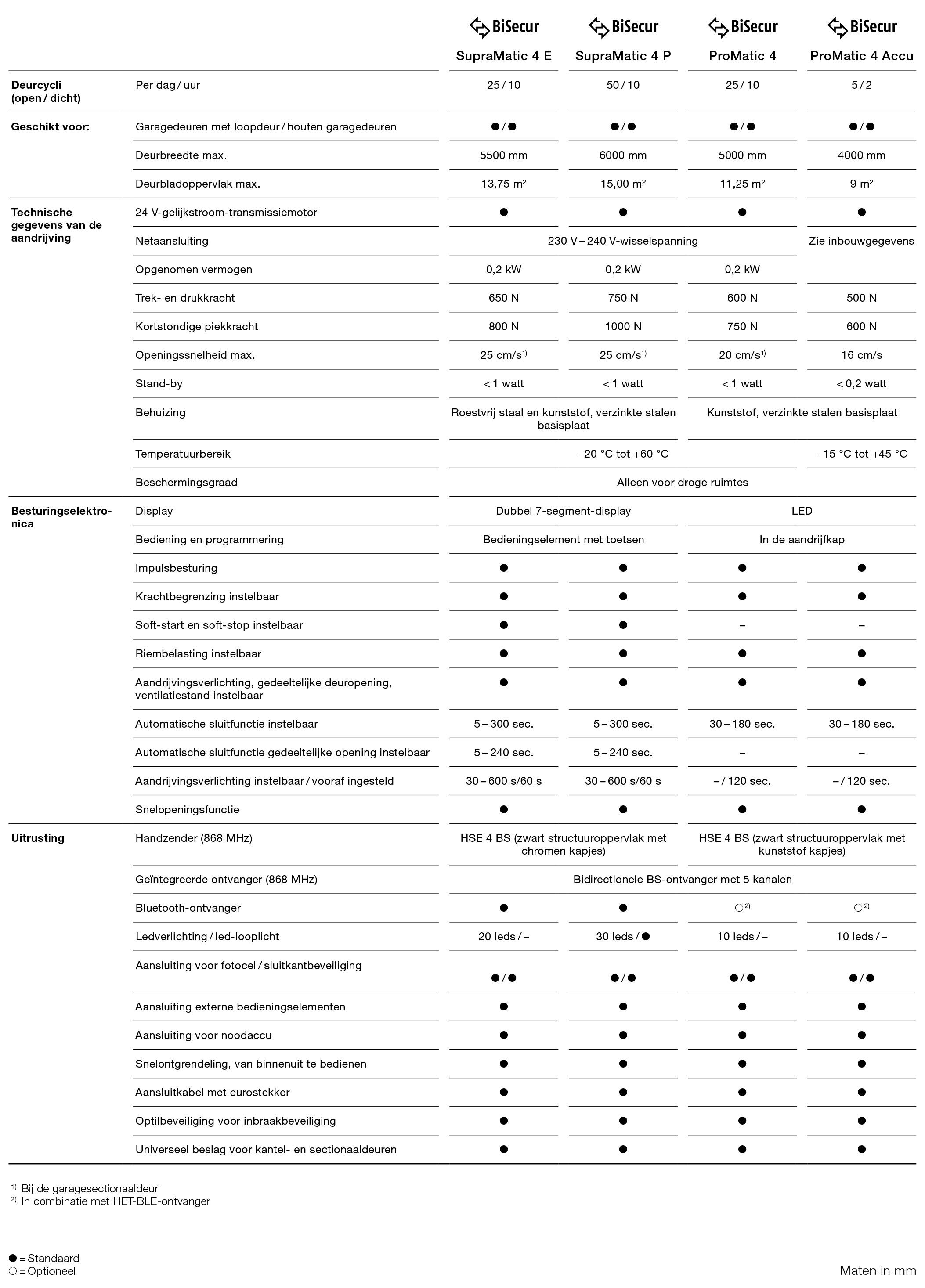 Vergelijking aandrijvingen